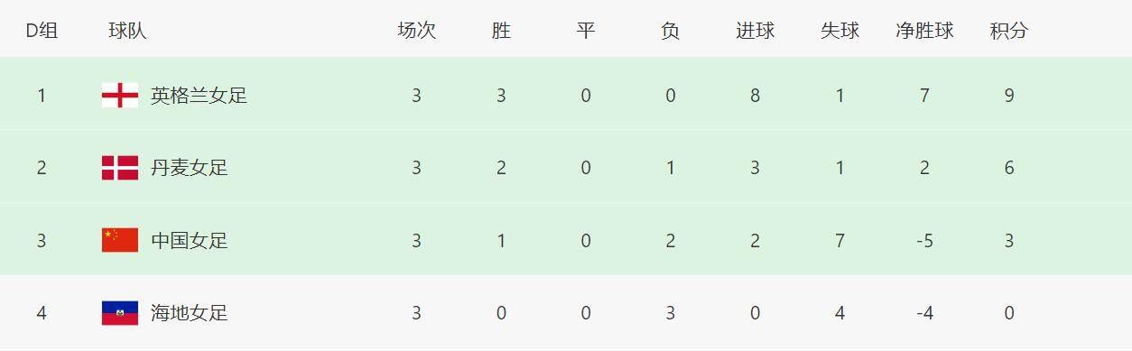 血的期中考试